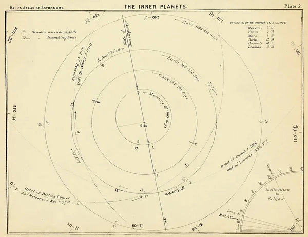 Ilustração Astronómica Imagem Antiga — Fotografia de Stock