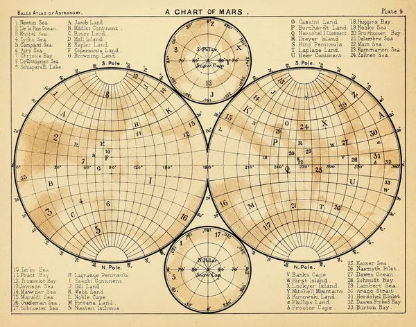 Ilustração Astronómica Imagem Antiga — Fotografia de Stock