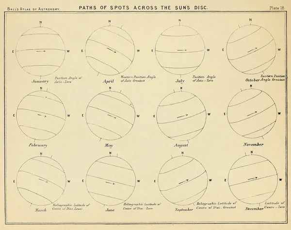 Astronomische Illustration Altes Image — Stockfoto