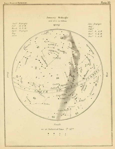 Ilustración Astronómica Imagen Antigua —  Fotos de Stock