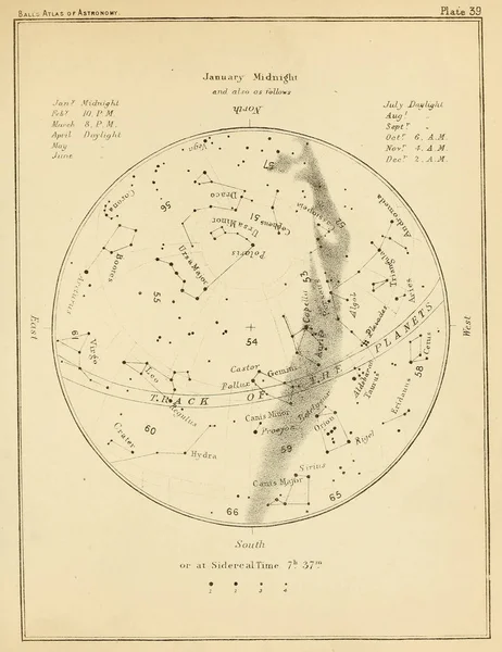 Ilustração Astronómica Imagem Antiga — Fotografia de Stock