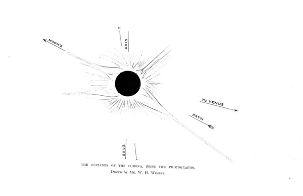 Ilustracja Astronomiczna Stary Wizerunek — Zdjęcie stockowe