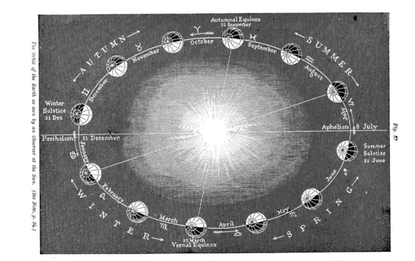 Astronomical Illustration Old Image — Stock Photo, Image