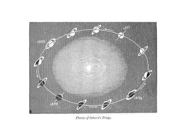 Ilustracja Astronomiczna Stary Wizerunek — Zdjęcie stockowe