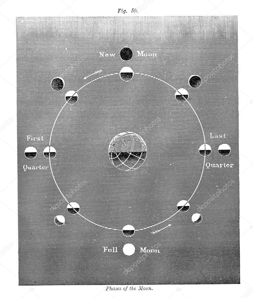  Astronomical illustration. Old image