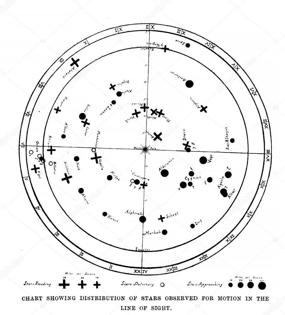 Astronomical illustration. Retro image