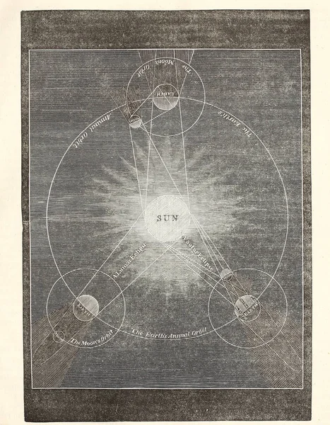 Astronomische Illustration Altes Image — Stockfoto