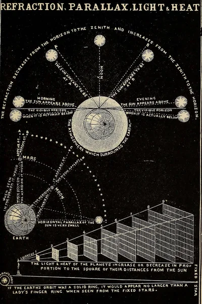 Astronomische Illustratie Oude Afbeelding — Stockfoto