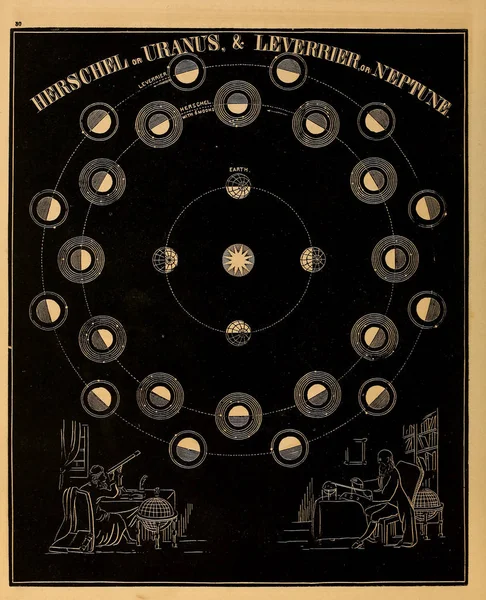 Ilustração Astronómica Imagem Antiga — Fotografia de Stock