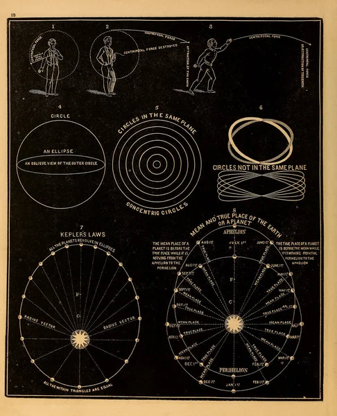 Astronomisk Illustration Gamla Bilder — Stockfoto