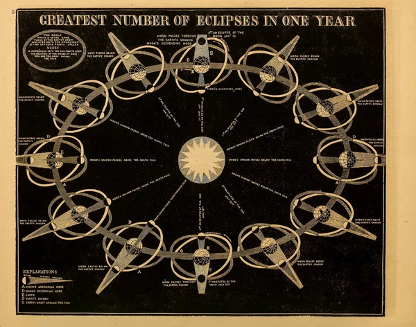 Astronomisk Illustration Gamla Bilder — Stockfoto