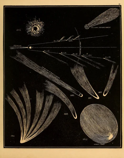 Ilustracja Astronomiczna Stary Wizerunek — Zdjęcie stockowe