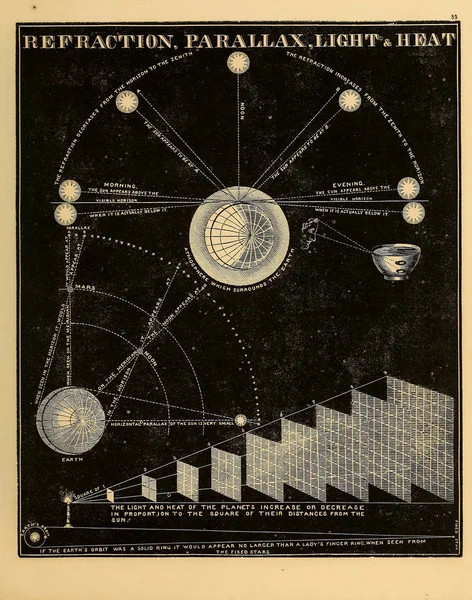 Astronomische Illustratie Oude Afbeelding — Stockfoto