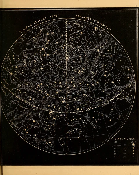 Ilustração Astronómica Imagem Antiga — Fotografia de Stock