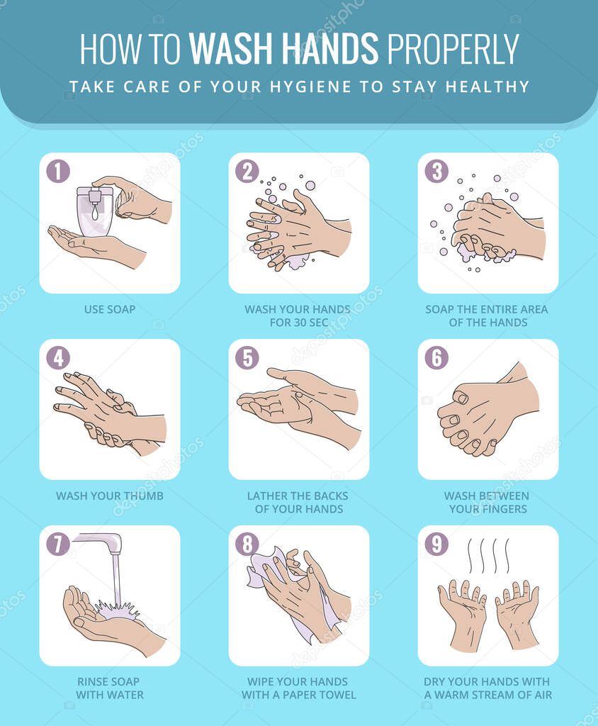 Hand washing instruction. How to properly wash your hands to protects yourself from coronavirus according to instructions from WHO. Hospital care guide poster, instructional scheme. Personal hygiene