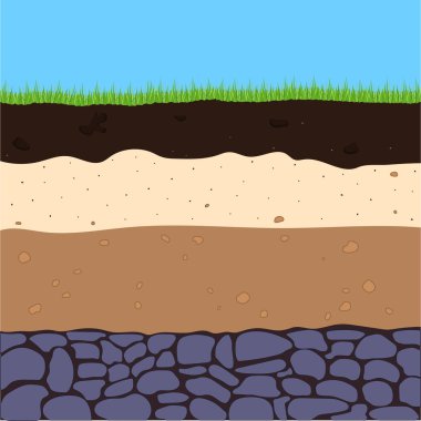 soil profile and soil horizons, piece of land with green grass, groundwater and artesian aquifer, water table clipart