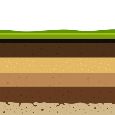 Profili bir çim, toprak, kil ve taş, yeraltı suyu katmanları ile çim katmanları earth, sorunsuz zemin, kesim yeraltı katmanları ile toprak