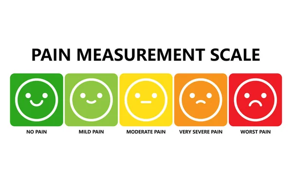 Pain measurement scale or pain assessment tool — Stock Vector