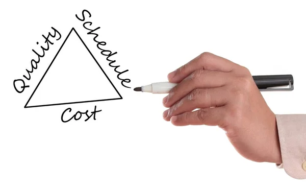Costo Calidad Horario Resumen —  Fotos de Stock