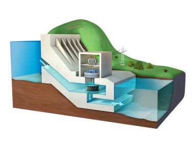 Hidroelektrik Santrali diyagramı. 3D çizim.
