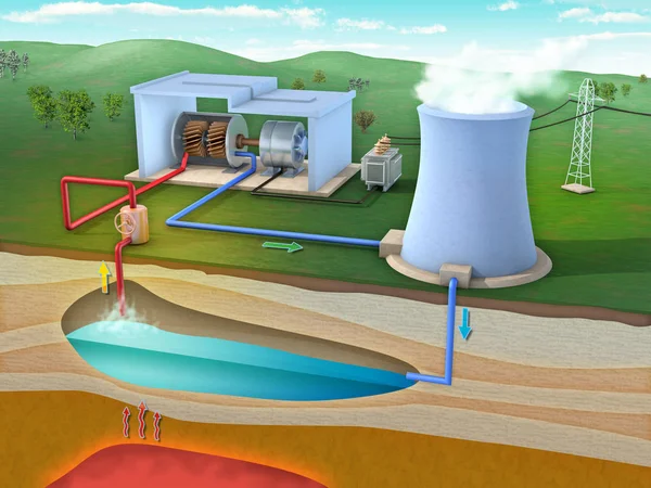 Geotermiska kraftverk — Stockfoto