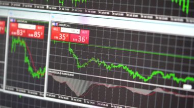 Forex ve stok ticaret grafikler