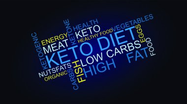Keto diyet Ketone kelime etiket bulutu sağlıklı diyet vektör illüstrasyon