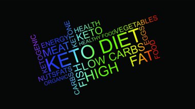 Keto diyet Ketone kelime etiket bulutu sağlıklı diyet vektör illüstrasyon