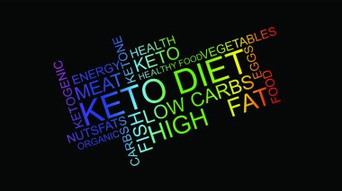 Keto diet  Ketone word tag cloud Healthy diet vector illustration clipart
