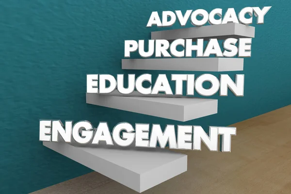 Etapy Kroki Podróży Klienta Advocacy Zaangażowania Edukacji Zakupu — Zdjęcie stockowe