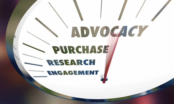 Engagement Research Purchase Advocacy Customer Journey Stages Illustration — Stock Photo, Image