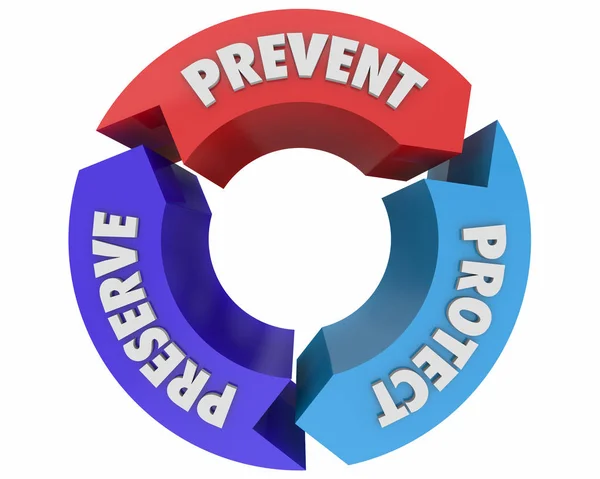 Prevent Protect Preserve Arrows Circle Diagram Illustration — Stock Photo, Image