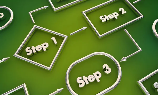 Step Process Map Jobs Tasks Workflow Illustration — Stock Photo, Image