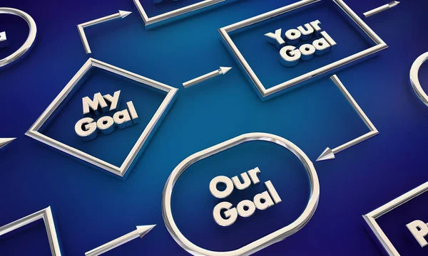 My Your Our Goal Stages Process Map Illustrazione 3d — Foto Stock