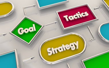 Amaç taktik Strateji planlama akış süreci harita 3d çizim