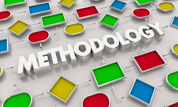 Methodologie Plan Procedure Proces Kaart Illustratie — Stockfoto