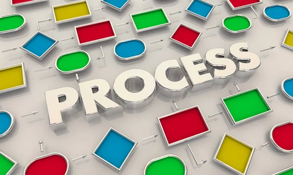 Processo Mapa Diagrama Gráfico Procedimento Direções Ilustração — Fotografia de Stock