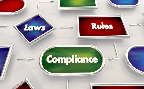 Laws Rules Compliance Legal Compliant Process Map Diagram Illustration — Stock Photo, Image