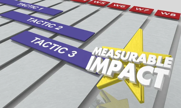 Impacto Mensurável Táticas Gráfico Gantt Ilustração — Fotografia de Stock