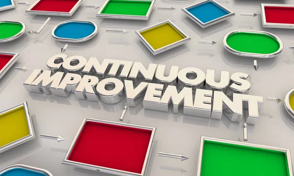 Continuous Improvement CI Process Map Words 3d Illustration — Stock Photo, Image