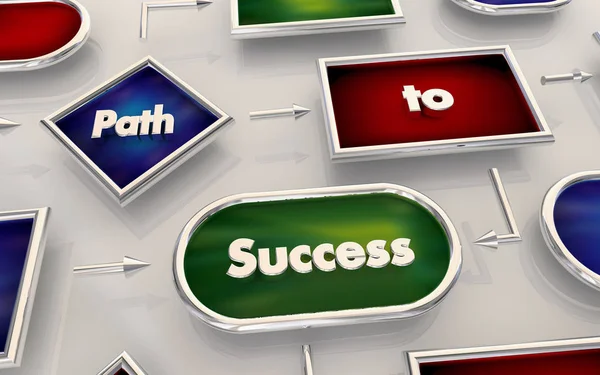 Caminho para o sucesso caminho certo Succeed Process Map Diagrama 3d Illustr — Fotografia de Stock