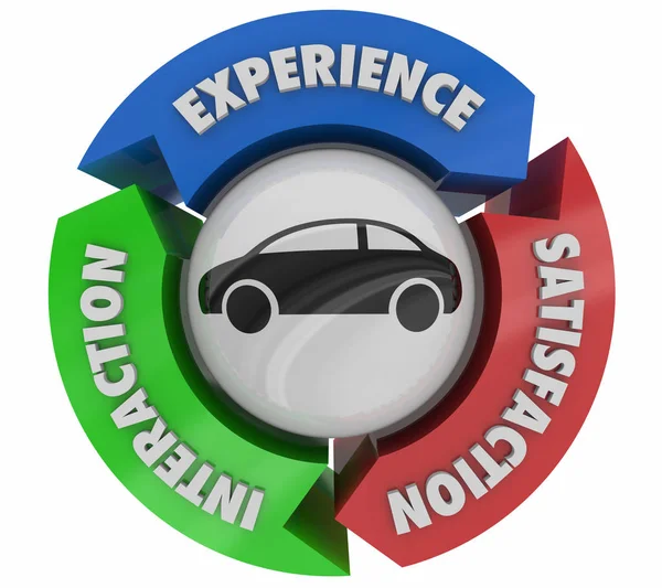 Véhicule Automobile Automobile Expérience Client Satisfaction Cycle Illustration — Photo