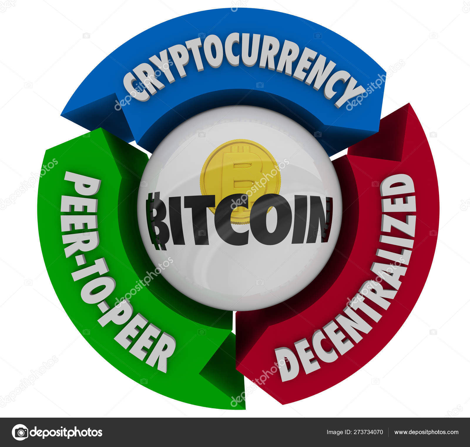 digital currency to buy