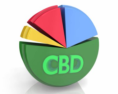 CBD Cannabidiol esrar esrar pasta grafik pazar payı 3D Illüstrasyon