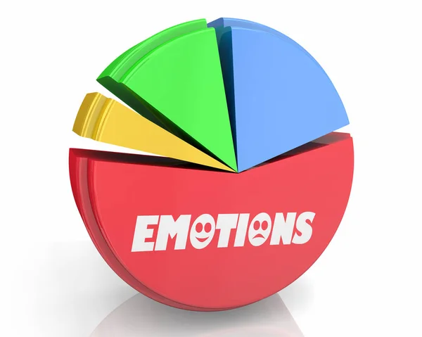 Emotionen Gefühle Erfahrungen Kuchendiagramm Prozent Marktanteil 3d Illustration — Stockfoto