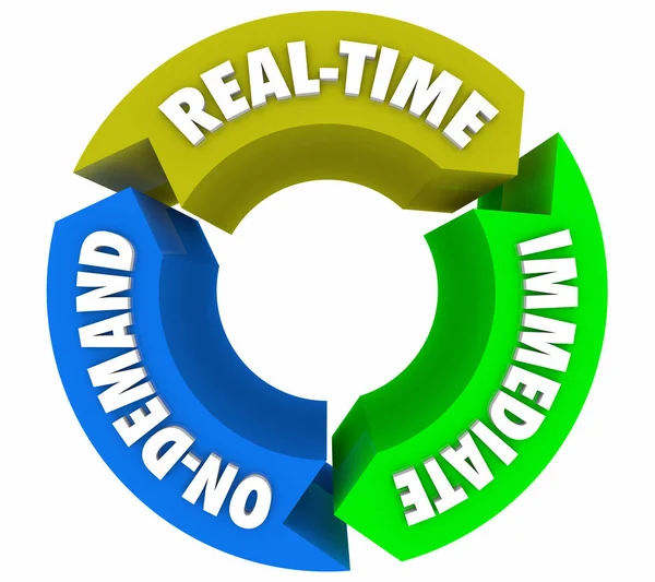 Real-Time Immediate On-Demand Service Accurate Information 3d Animation — Stock Photo, Image