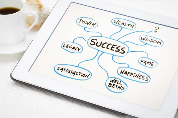 Meaning Success Concept Mindmap Sketch Digital Tablet Cup Coffee — Stock Photo, Image