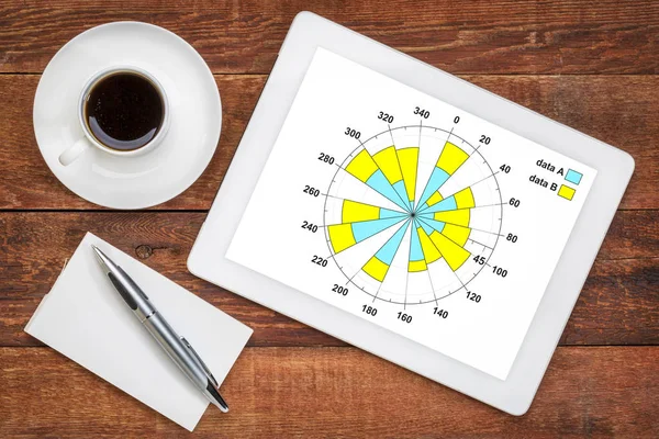 Barra Polar Gráfico Negocios Una Tableta Digital Con Una Taza — Foto de Stock