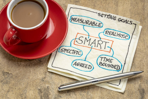 установка концепции SMART целей на салфетке
