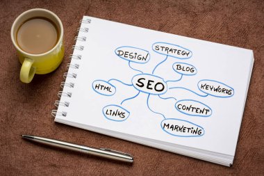 SEO - arama motoru optimizasyonu zihin haritası